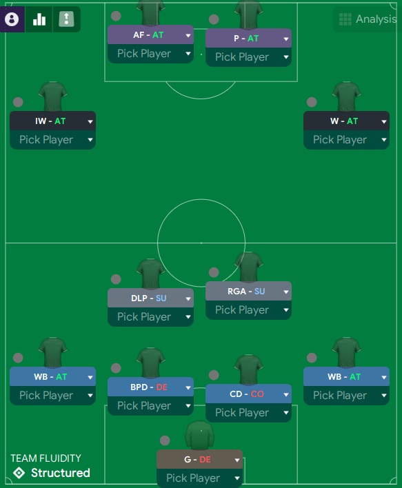 football manager 2022 tactic lethal 4 2 4 formation