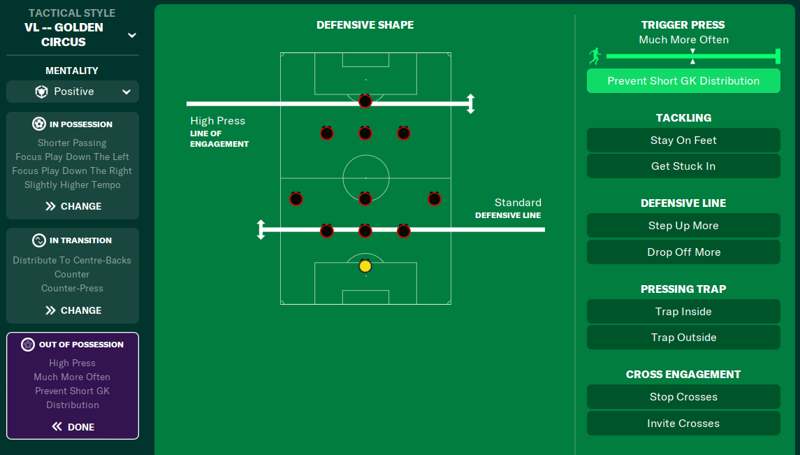 FM23 Tactics Golden Circus out of possession instructions