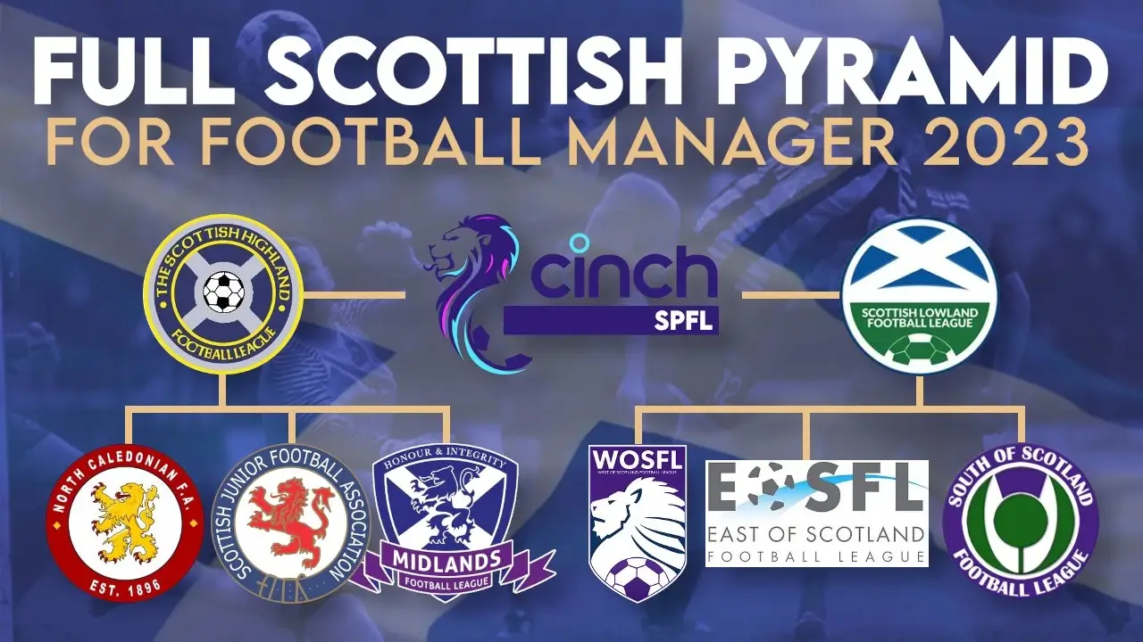 Football Manager 2023 Scottish Lower League Database by Mozza