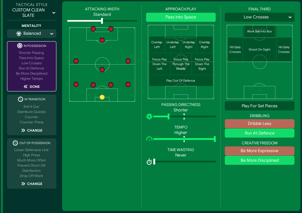 Title winning 4-1-3-2 Football Manager 2023 Tactic Jurassic Park by FM DNA 4 Football Manager 2023 tactic Jurassic Park in possession team instructions
