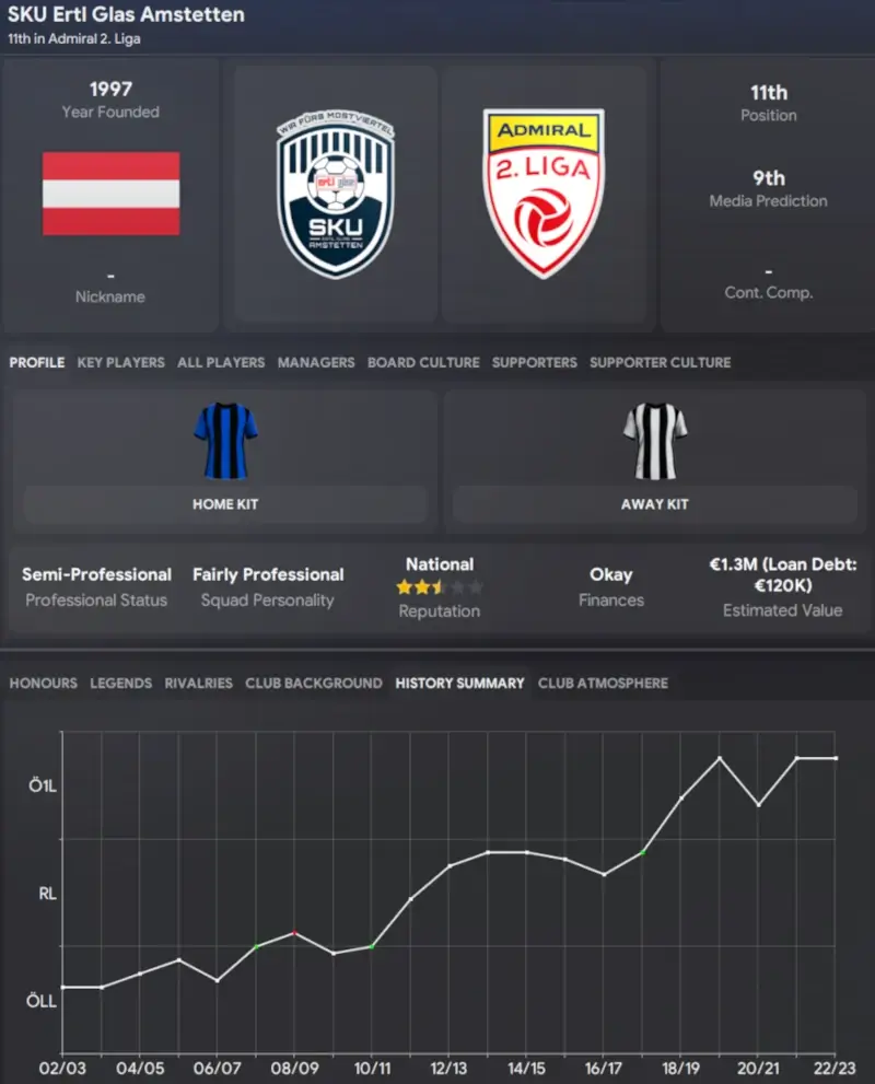 12 Best Teams to Manage: FM24 Winter Transfer Update 9 FM24 Teams to manage Amstetten - a rising Austrian club