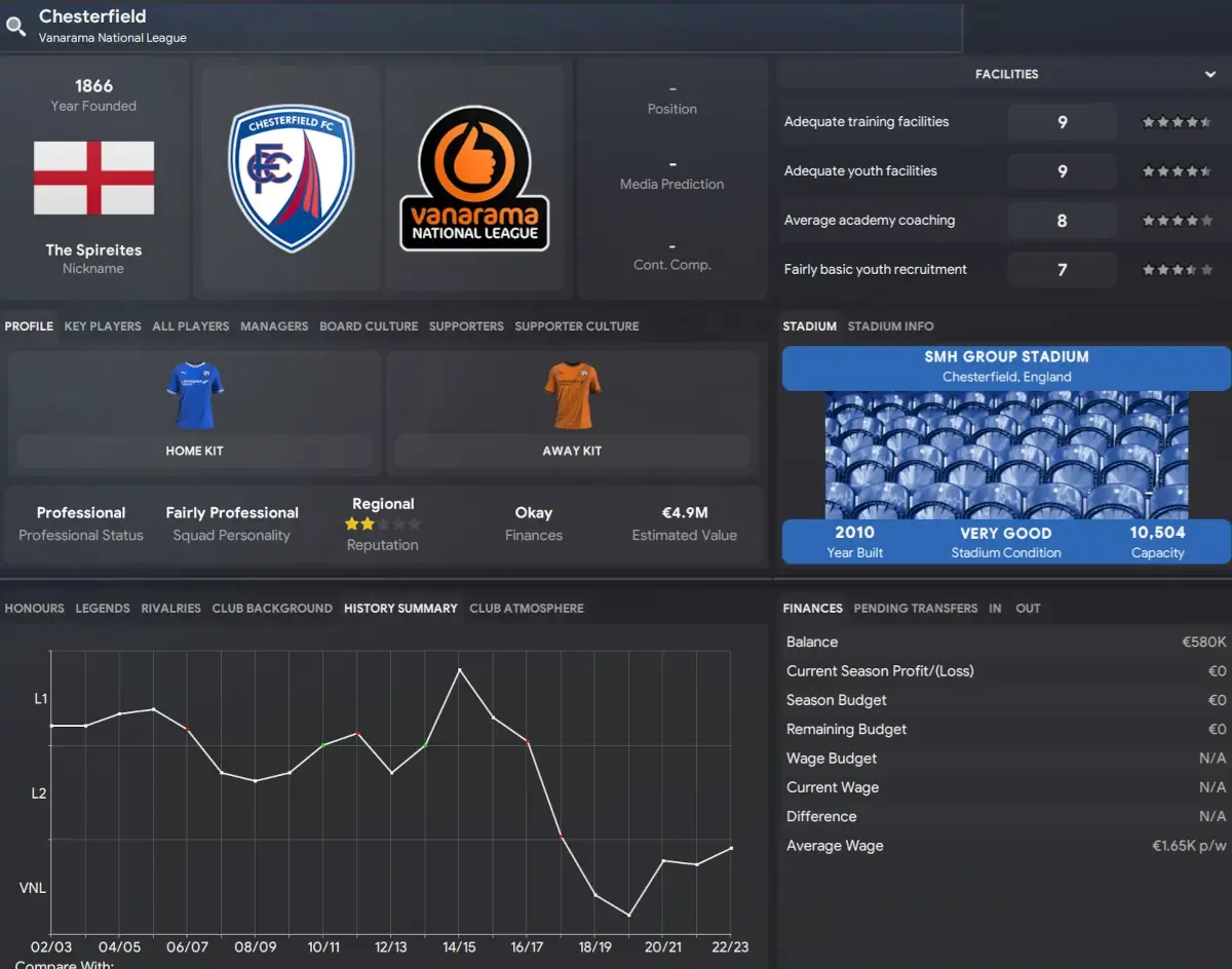 12 Best Teams to Manage: FM24 Winter Transfer Update 7 Managing Chesterfield on FM24 - English lower league Save Idea