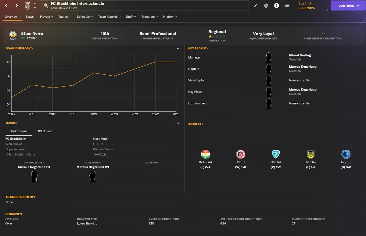 12 Best Teams to Manage: FM24 Winter Transfer Update 13 FC Stockholm Internazionale - Swedish rising club | FM24 club profile