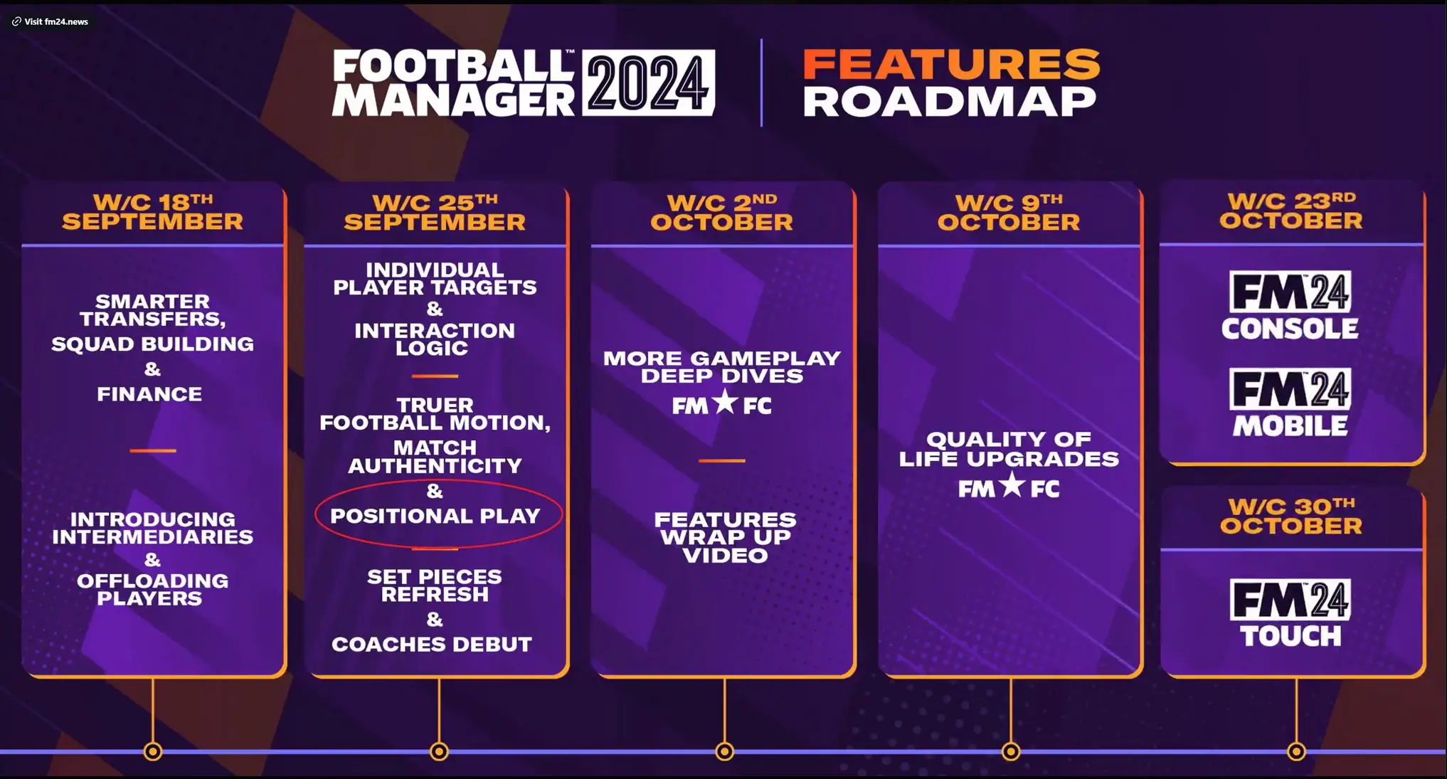 football manager 2024 feature news roadmap