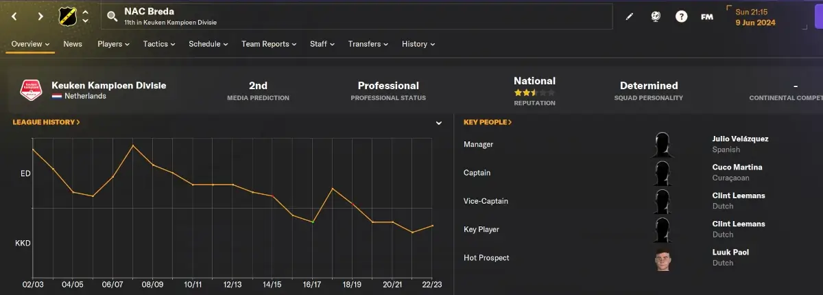 12 Best Teams to Manage: FM24 Winter Transfer Update 12 NAC Breda Football Manager 2024 club overview
