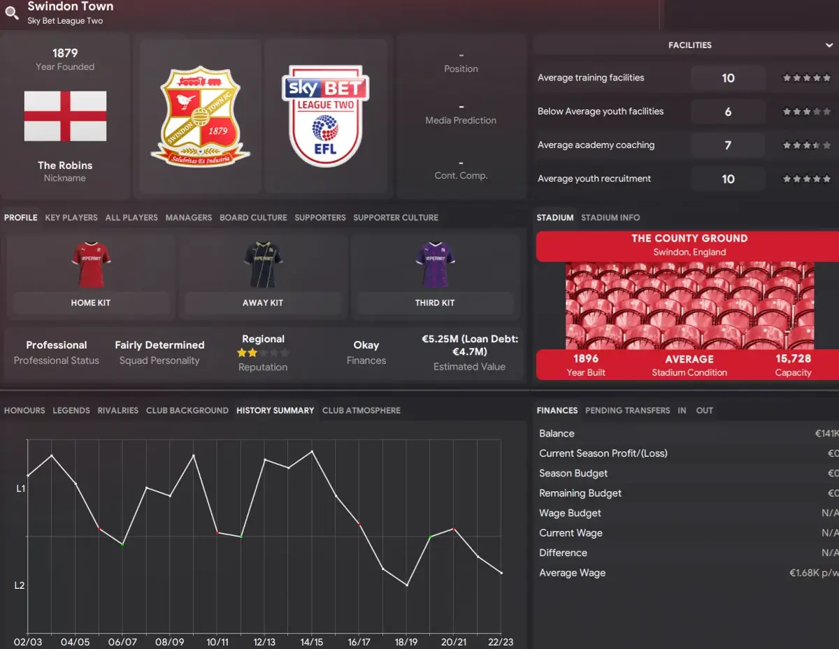 12 Best Teams to Manage: FM24 Winter Transfer Update 5 Football Manager 2024 Swindon Town club profile