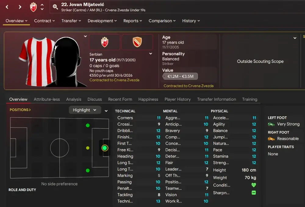 Football Manager 2024 Eastern European wonderkids Jovan Mijatovic player profile FM24