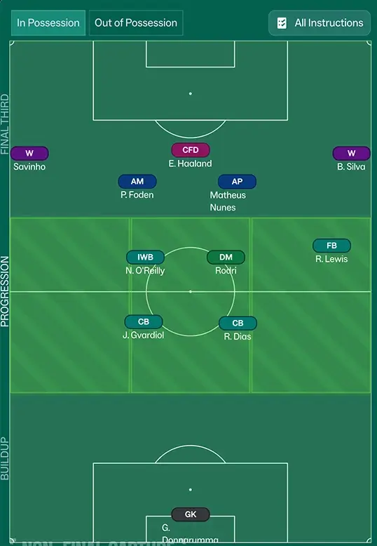 Beginners Guide to FM26 Tactics Creation: In- & Out Of Possession Tactics, New Player Roles & Visualizer 20 Football Manager 26 tactics creation in transition visualiser