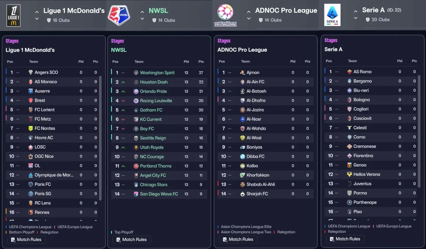 Mens & womens competitions in Football Manager 26 TCM26 Logos megapack