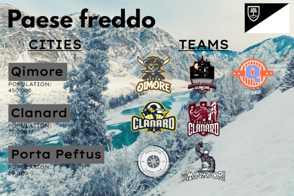 The Republic of Cospeia | Football Manager Fantasy Database 6 Paese Freddo - Cospeia Fantasy Database
