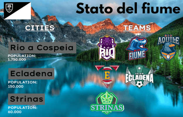 The Republic of Cospeia | Football Manager Fantasy Database 7 Stato del Fiume - Cospeia Fantasy Database