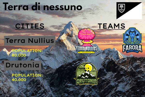 The Republic of Cospeia | Football Manager Fantasy Database 8 Terra di Nessuno - Cospeia Fantasy Database
