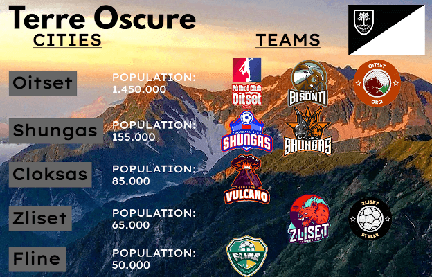 The Republic of Cospeia | Football Manager Fantasy Database 9 Terra Oscure - Cospeia Fantasy Database