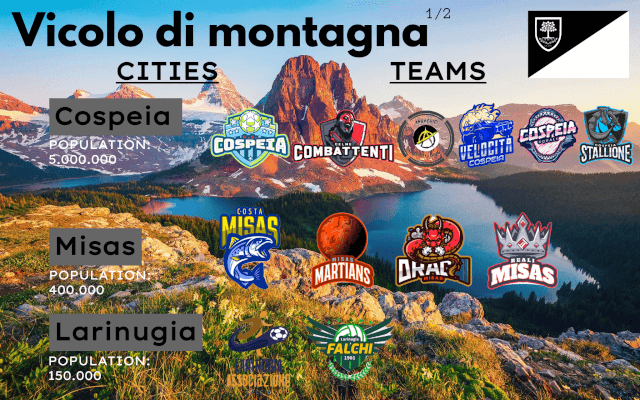 The Republic of Cospeia | Football Manager Fantasy Database 13 Vicolo di Montagna part 1 - Cospeia Fantasy Database