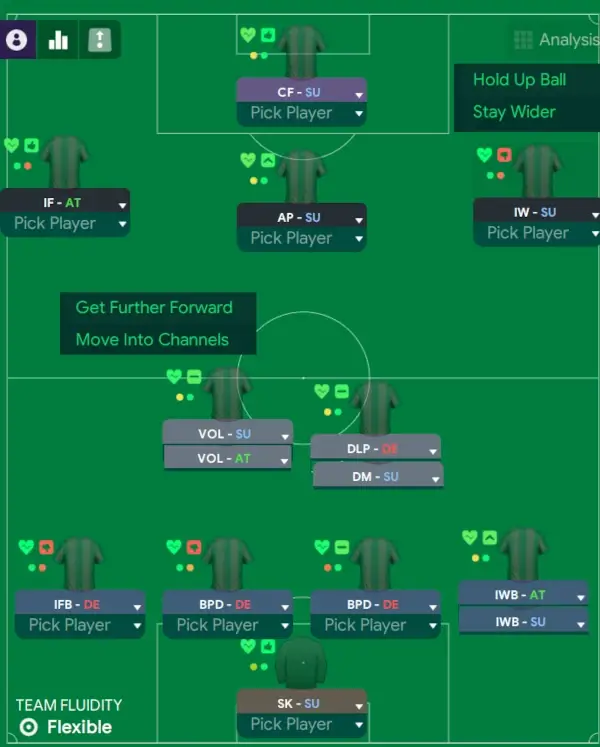How to Utilize Overlaps & Underlaps in Football Manager | The Ultimate Guide 19 Football Manager player role combinations underlaps in 4-2-3-1 systems
