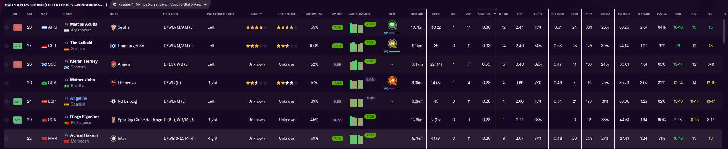 Using Statistics and Data Analytics to Scout for players - Scouting Tips Part 2 8 Football Manager Stats view wingbacks