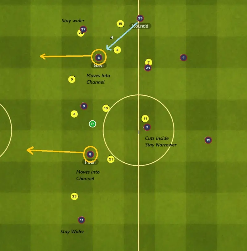 How to Utilize Overlaps & Underlaps in Football Manager | The Ultimate Guide 15 third man runs and underlaps from central midfielders in Football Manager match engine
