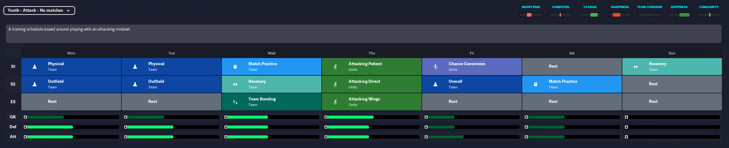 The Ultimate Youth Development Guide | How to develop players in Football Manager 9 Football Manager youth attacking training schedule