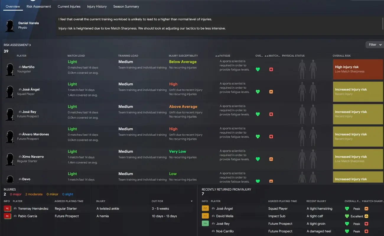 The Best Football Manager Tips & Tricks | How to get better at Football Manager 2024 9 Football Manager Medical centre: risk assessment of injuries and fatigue