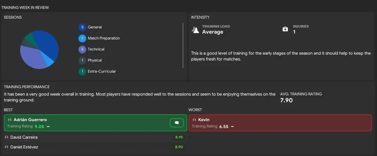 The Best Football Manager Tips & Tricks | How to get better at Football Manager 2024 8 Football Manager training week review: best and worst performers
