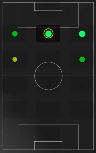 Gabriel Mec: The New Phenomenal Brazilian Wonderkid with Ronaldinho-esque Flair 5 Gremio wonderkid Gabriel Mec's positional abilities