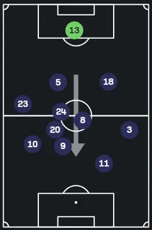 FM26 Hansi Flick's Barcelona Tactics | Football Manager 2026 Tactical Recreation 5 Barcelona's 4-2-3-1 tactics average positioning vs Atletico Madrid