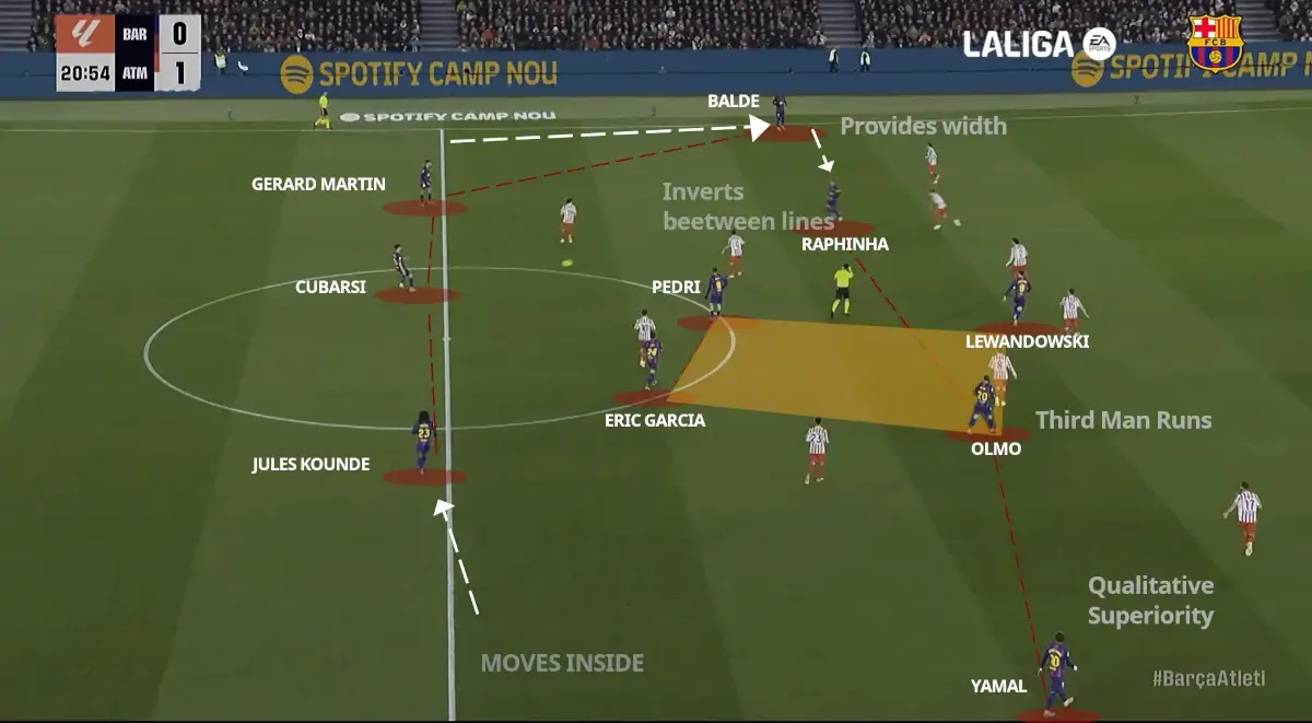 FM26 Hansi Flick's Barcelona Tactics | Football Manager 2026 Tactical Recreation 3 Hansi Flick's Barcelona 4-2-3-1 Tactics transformation to 3-2-5 shape