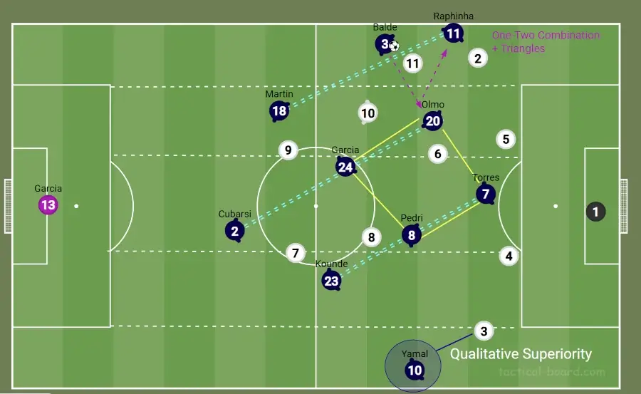 FM26 Hansi Flick's Barcelona Tactics | Football Manager 2026 Tactical Recreation 14 Right Wingback providing balance in Hansi Flicks Barcelona system