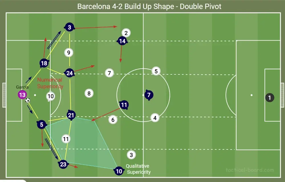 FM26 Hansi Flick's Barcelona Tactics | Football Manager 2026 Tactical Recreation 8 Hansi Flick Barcelona build-up structure wide progression