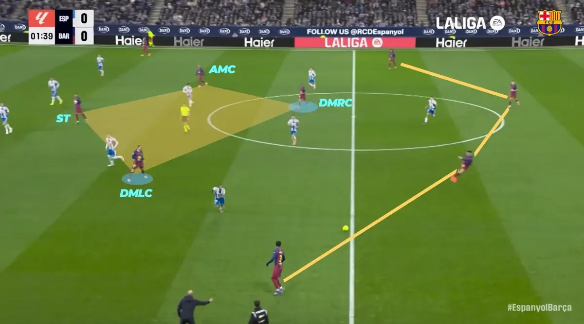 FM26 Hansi Flick's Barcelona Tactics | Football Manager 2026 Tactical Recreation 6 Hansi Flicks Barcelona hybrid 4-2-3-1 shape midfield diamond
