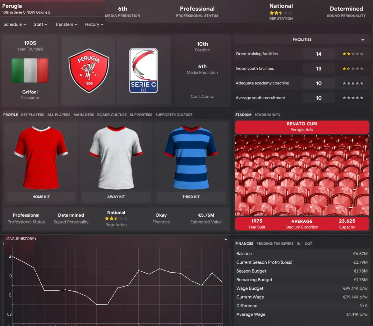 Perugia club profile Football Manager 2024: Italian lower league clubs