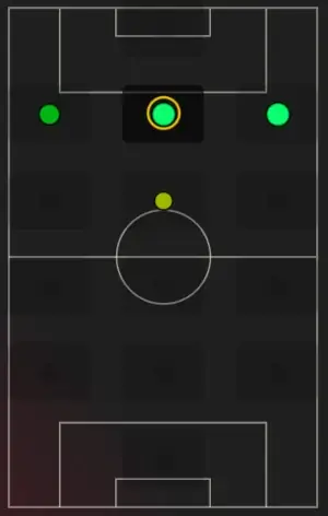 Lennart Karl positional abilities