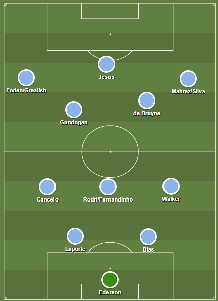 Pep Guardiola Man City 2022 2-3-5 formation