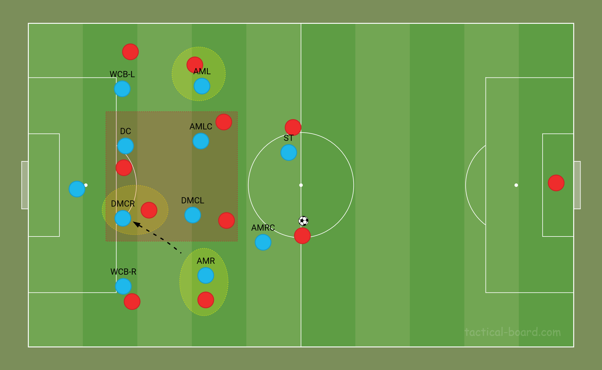 Pep Guardiola Man City defensive tactics 4-4-2 formation out of possession