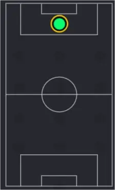 Positional Abilities Striker / Centre Forward