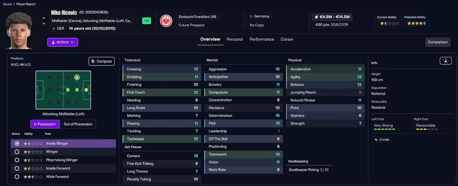 Potential FM27 Wonderkids NIko Ilicevic
