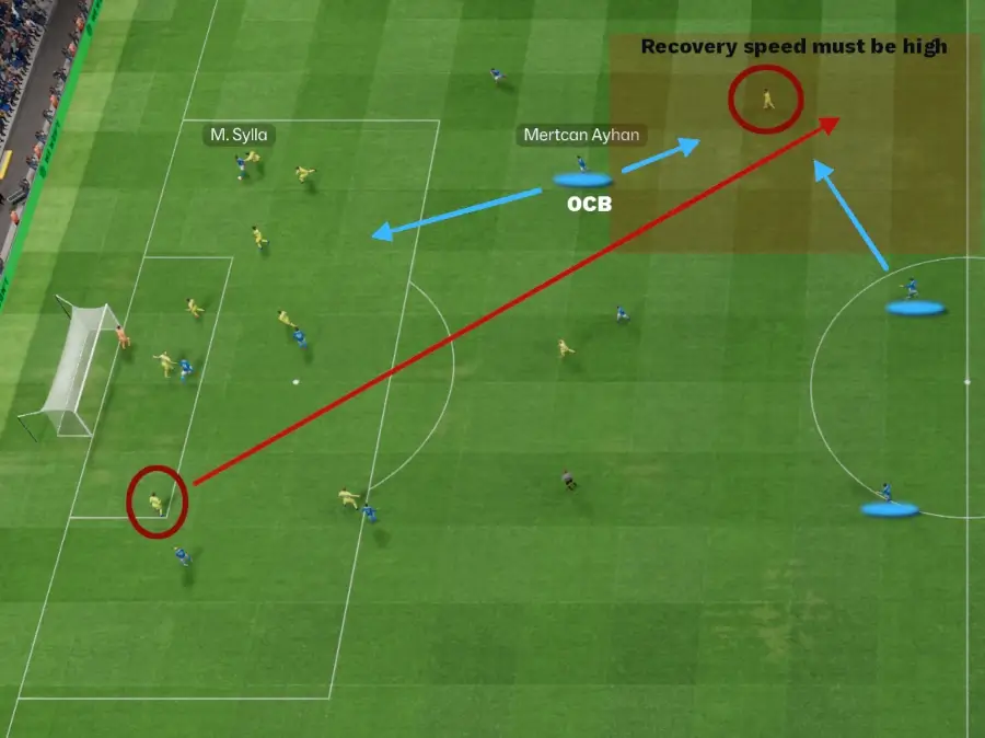 The Powerful Overlapping Centre-Back Role | FM26 Best Player Roles 14 Risks of overlapping centre-back: Defensive exposure to counter-attacks