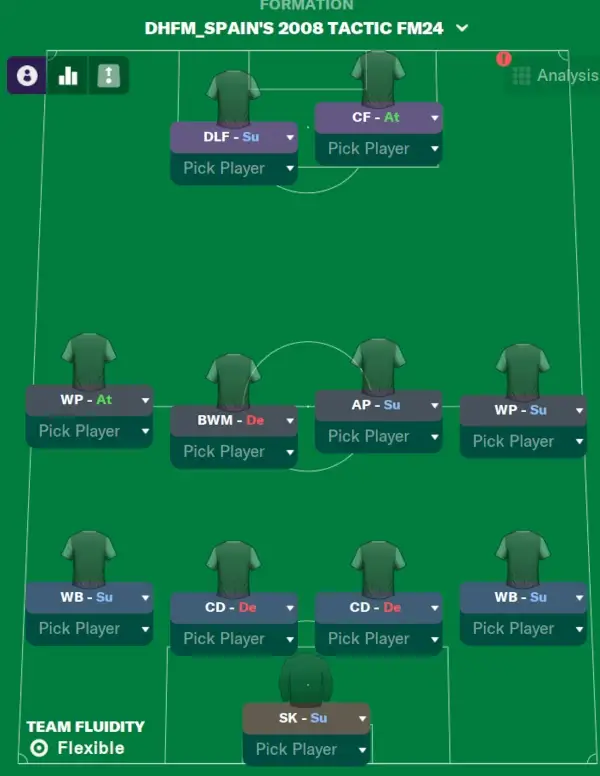 Spains 2008 4-4-2 formation replicated on Football Manager 2024