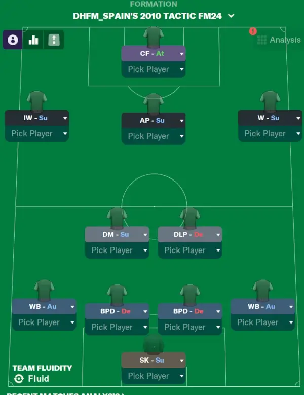 Spains 2010 4-2-3-1 formation replicated on Football Manager 2024