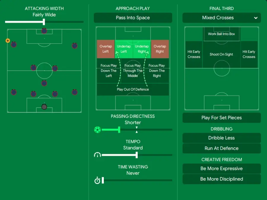 How to Utilize Overlaps & Underlaps in Football Manager | The Ultimate Guide 13 Underlaps in Football Manager team instructions